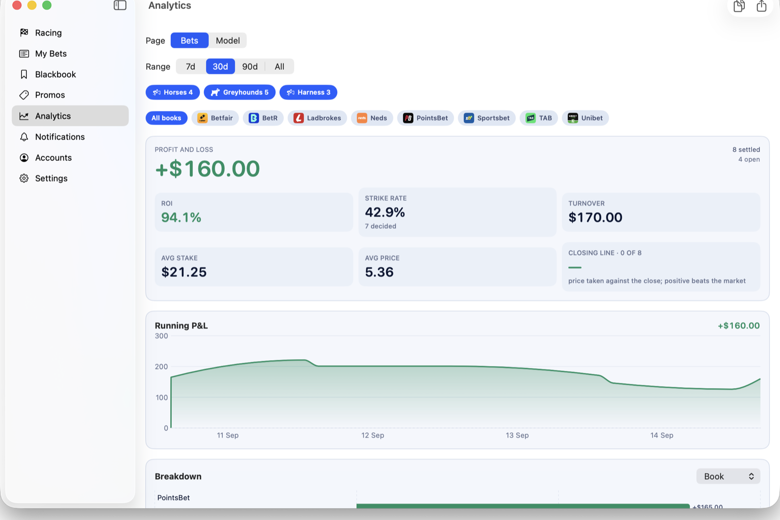 Analytics on the Mac, with sample bets.